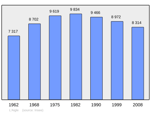 Fayl:Population - Municipality code 61214.svg