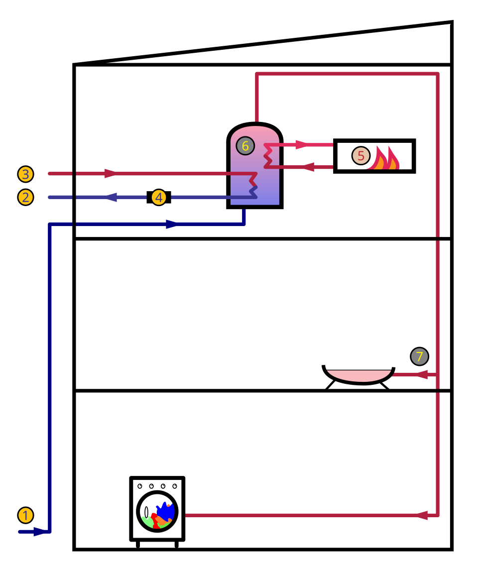 Fayl:Active Indirect Water Heater Diagram.svg
