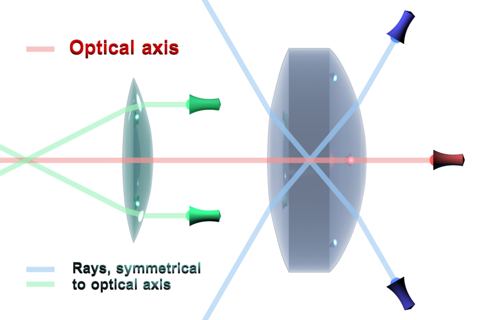 Fayl:Optical axis en.png