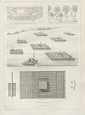 Depiction of rafts (Keleks) loaded with antiquities that sank near Al Qurnah in 1855 (Victor Place, 1867)