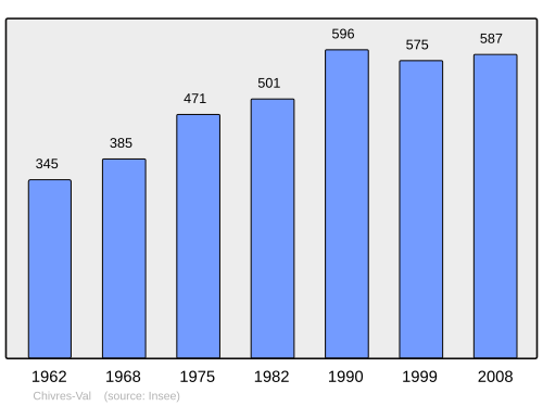 Fayl:Population - Municipality code 02190.svg