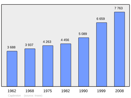 Fayl:Population - Municipality code 40065.svg