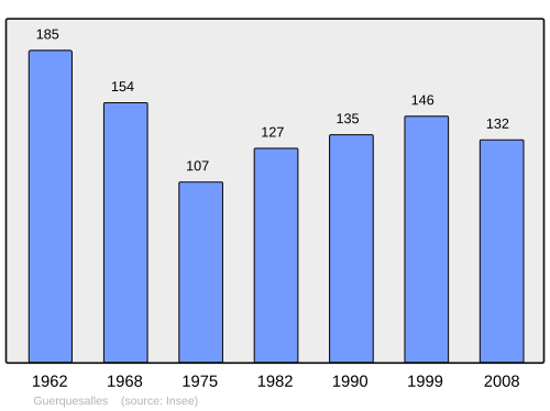Fayl:Population - Municipality code 61198.svg