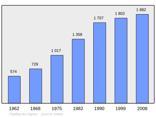 Fayl:Population - Municipality code 25467.svg