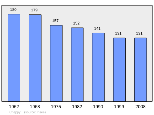 Fayl:Population - Municipality code 55113.svg