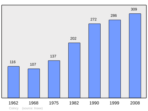 Fayl:Population - Municipality code 57145.svg