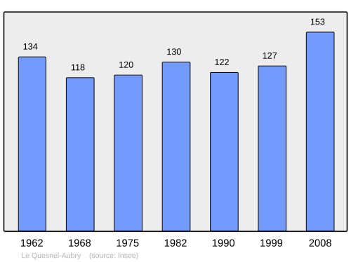 Fayl:Population - Municipality code 60520.svg