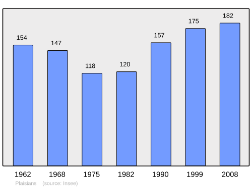Fayl:Population - Municipality code 26239.svg