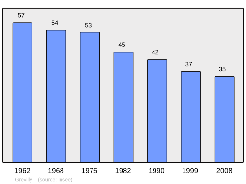 Fayl:Population - Municipality code 71226.svg