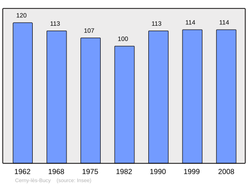 Fayl:Population - Municipality code 02151.svg