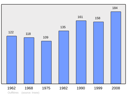 Fayl:Population - Municipality code 14483.svg