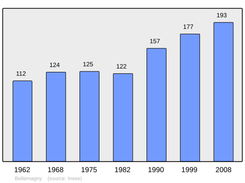 Fayl:Population - Municipality code 68024.svg