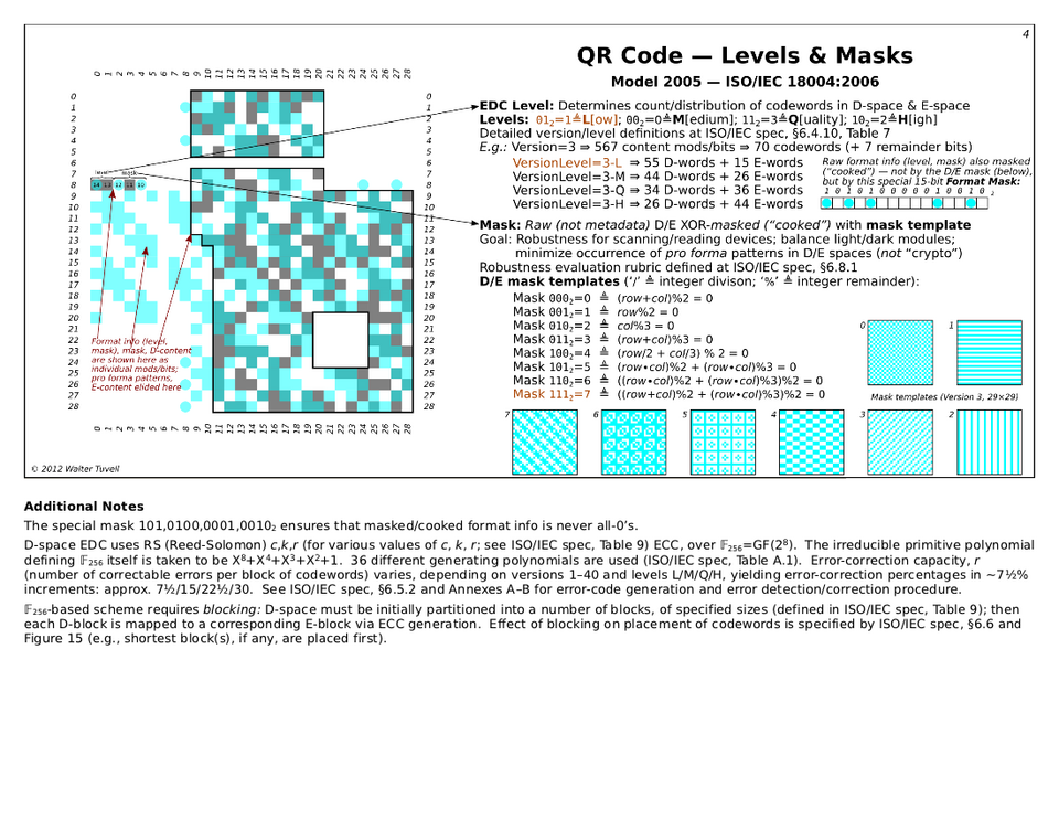 Fayl:QRCode-4-Levels,Masks.png