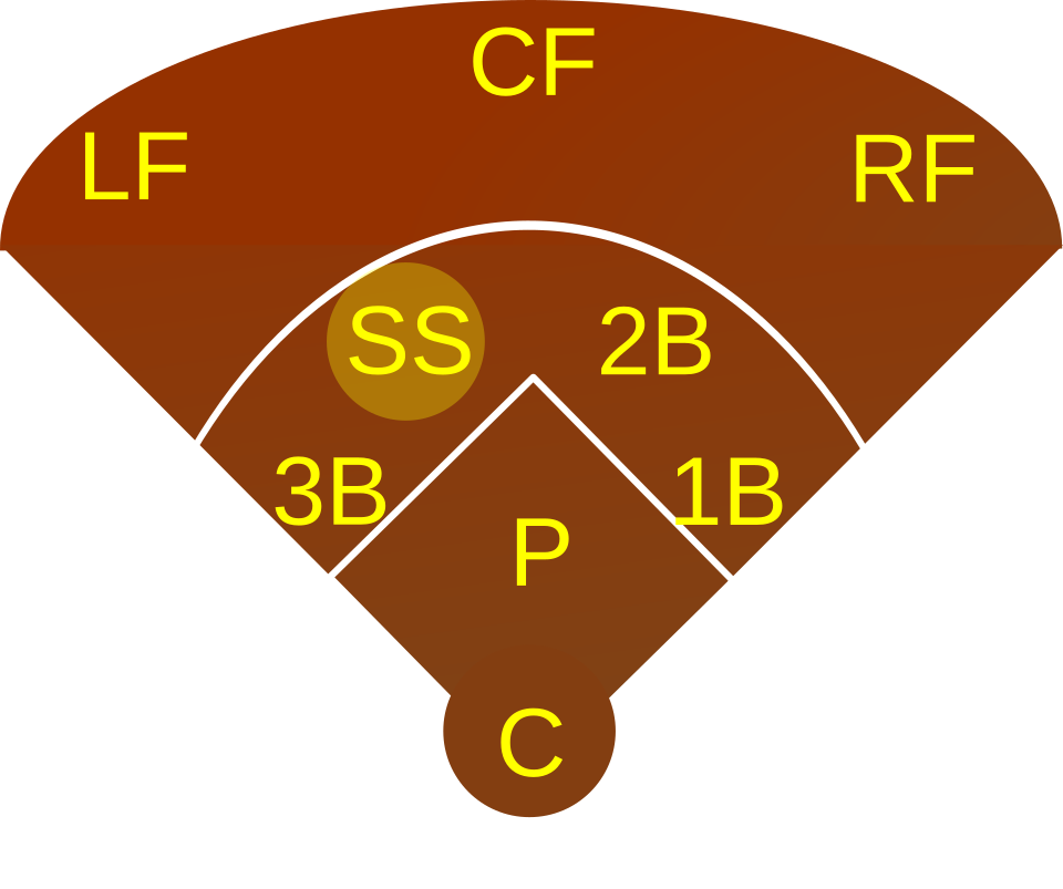 Fayl:Baseball SS.svg