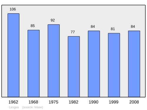 Fayl:Population - Municipality code 02421.svg