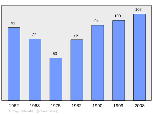Fayl:Population - Municipality code 02664.svg