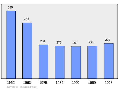 Fayl:Population - Municipality code 07080.svg