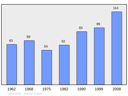 Fayl:Population - Municipality code 26159.svg