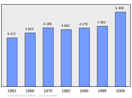 Fayl:Population - Municipality code 26325.svg