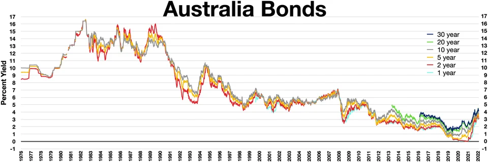 Fayl:Australia bonds.webp