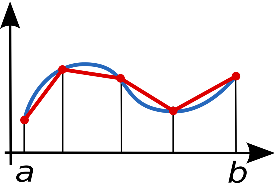 Fayl:Composite trapezoidal rule illustration small.png