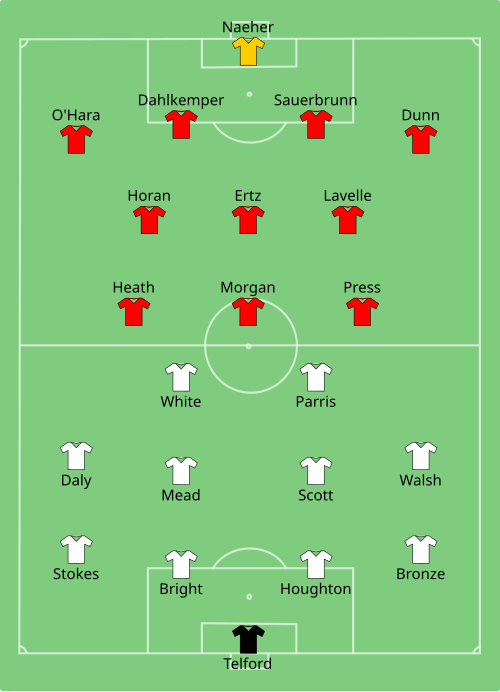 Fayl:ENG-USA (women) 2019-07-02.svg