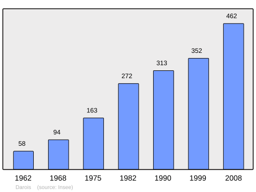Fayl:Population - Municipality code 21227.svg