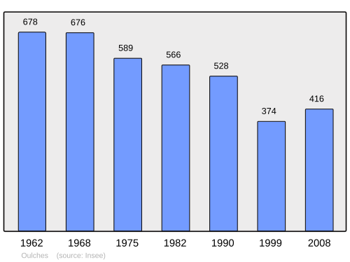 Fayl:Population - Municipality code 36148.svg