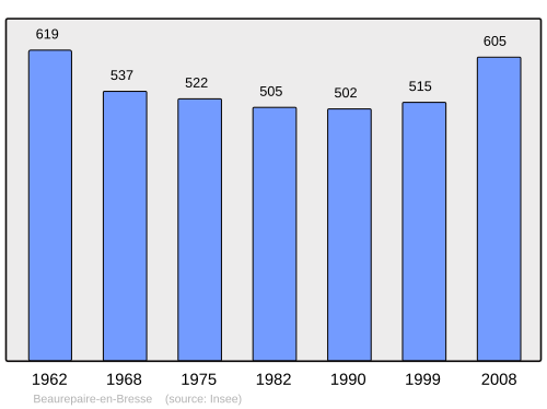 Fayl:Population - Municipality code 71027.svg