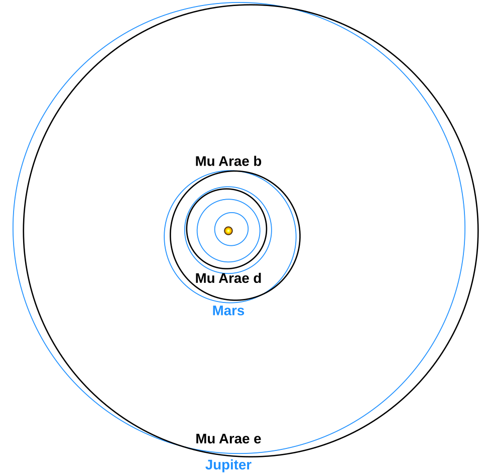 Fayl:MuAraeOuterOrbits.svg