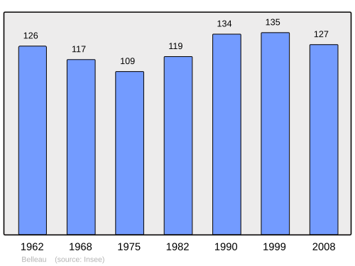 Fayl:Population - Municipality code 02062.svg