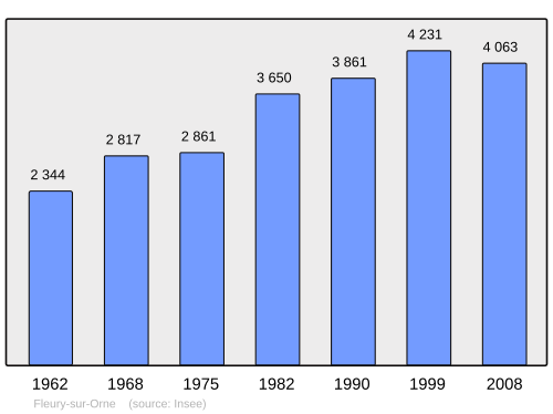 Fayl:Population - Municipality code 14271.svg