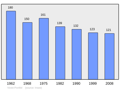 Fayl:Population - Municipality code 14743.svg