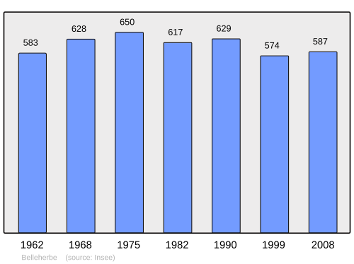 Fayl:Population - Municipality code 25051.svg