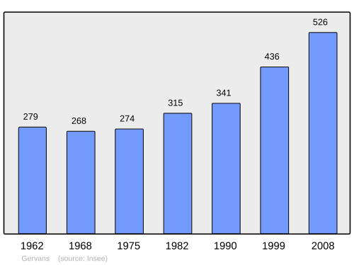 Fayl:Population - Municipality code 26380.svg