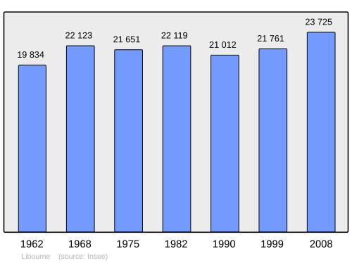 Fayl:Population - Municipality code 33243.svg