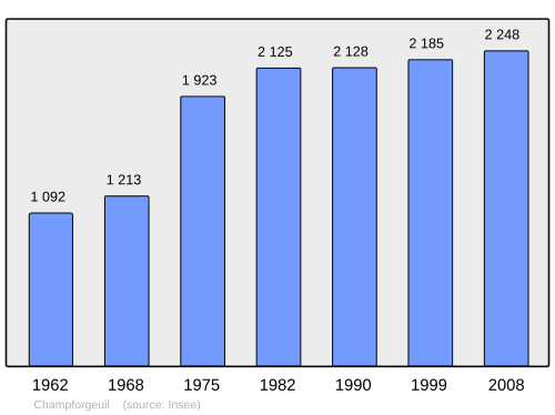 Fayl:Population - Municipality code 71081.svg