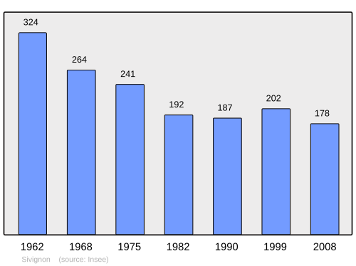 Fayl:Population - Municipality code 71524.svg