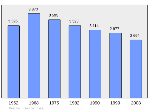 Fayl:Population - Municipality code 02059.svg
