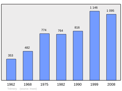 Fayl:Population - Municipality code 57677.svg