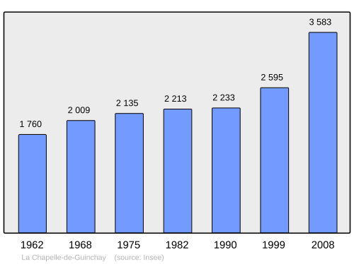 Fayl:Population - Municipality code 71090.svg
