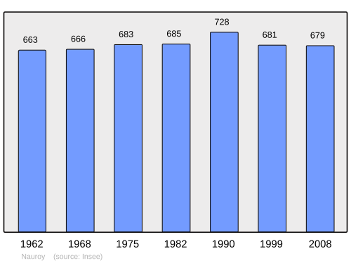 Fayl:Population - Municipality code 02539.svg