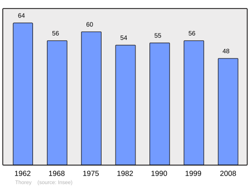 Fayl:Population - Municipality code 89413.svg