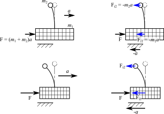 Fayl:Acceleration et deformation elastique.svg