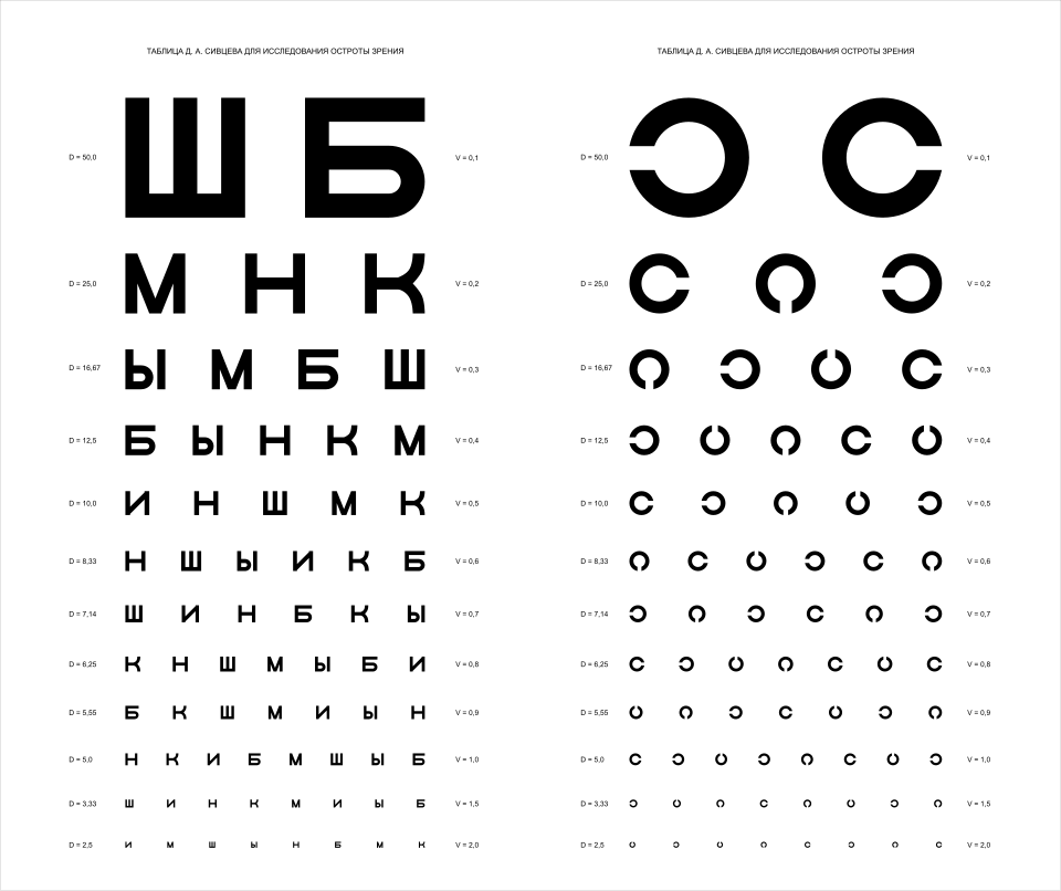 Fayl:Golovin-Sivtsev Table.svg