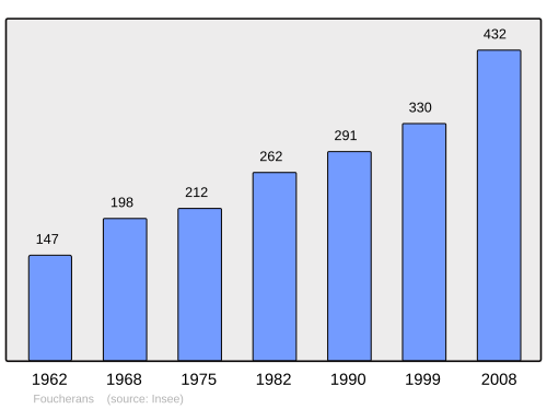 Fayl:Population - Municipality code 25250.svg