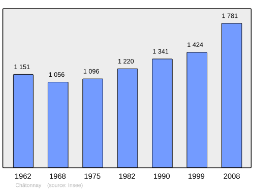 Fayl:Population - Municipality code 38094.svg