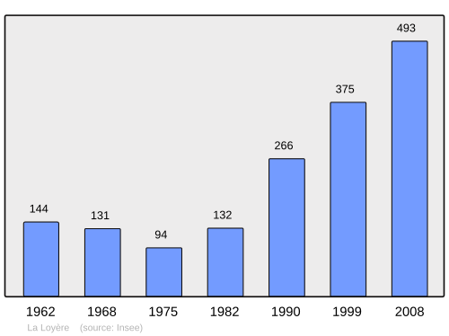Fayl:Population - Municipality code 71265.svg