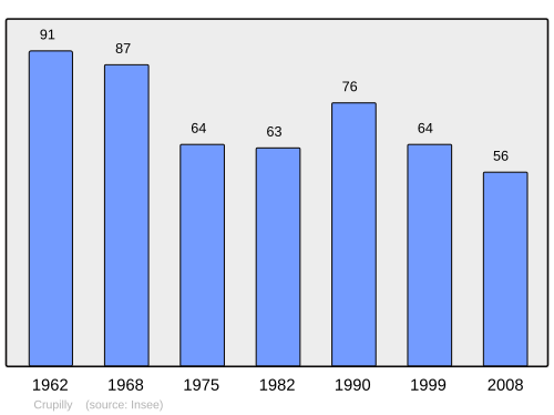 Fayl:Population - Municipality code 02244.svg