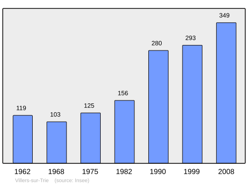 Fayl:Population - Municipality code 60690.svg